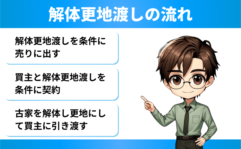 解体更地渡しの流れ